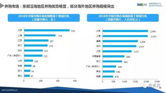 2016年中國股權投資數(shù)據(jù)首度揭曉 VC/PE手持超2萬億人民幣待投，機遇與挑戰(zhàn)并存