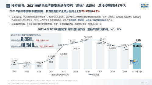 清科研究中心《2021年前三季度中國股權投資市場發(fā)展與回顧》深度解析