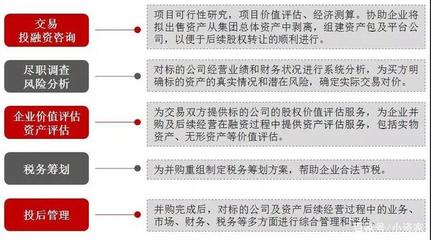 敲重點 股權并購該注意什么？世聯評估和小資家告訴你！